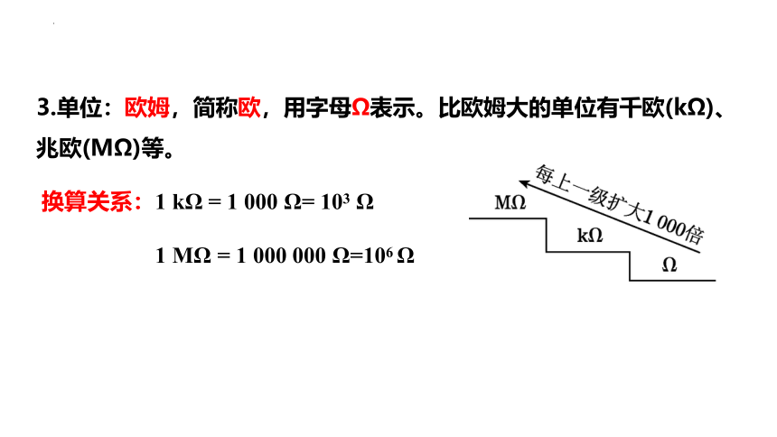 15.1+电阻和变阻器（第1课时）电阻 课件（共44张PPT）2022-2023学年沪科版九年级全一册物理