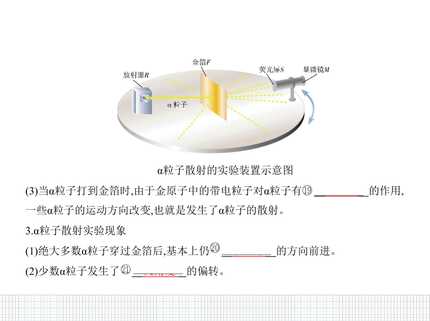 2020-2021学年高二下学期物理人教版(2019)选择性必修第三册课件：4.3原子的核式结构模型14张PPT