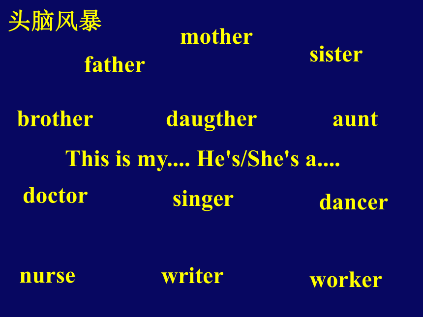 Unit3 My father is a writer (Lesson13) 课件（14张PPT）