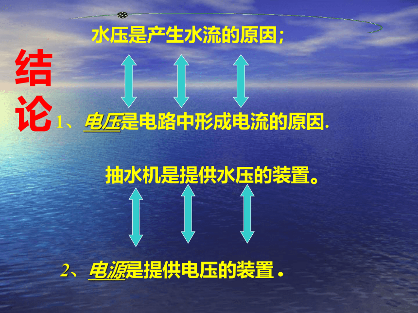 北师大物理九年级全册11.5-电压(共29张PPT)