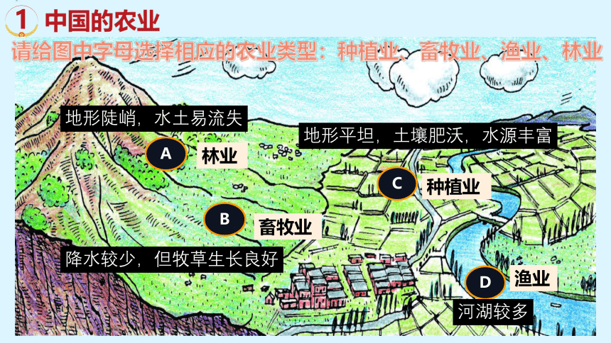 专题26 中国的产业-2023年中考地理一轮复习精讲课件(共49张PPT)