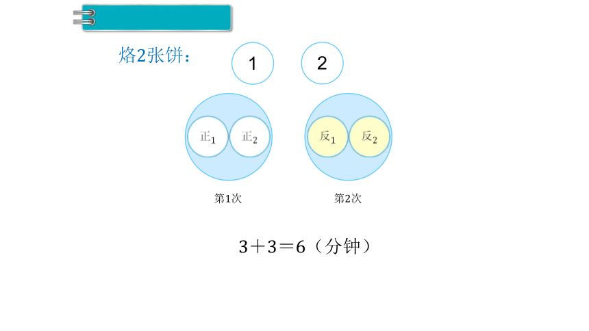 人教版数学四年级上册：第8单元  数学广角—优化  课件(共25张PPT)