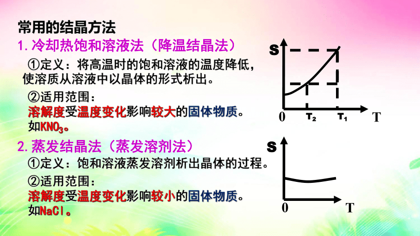 7.4  结晶现象课件（23张PPT)