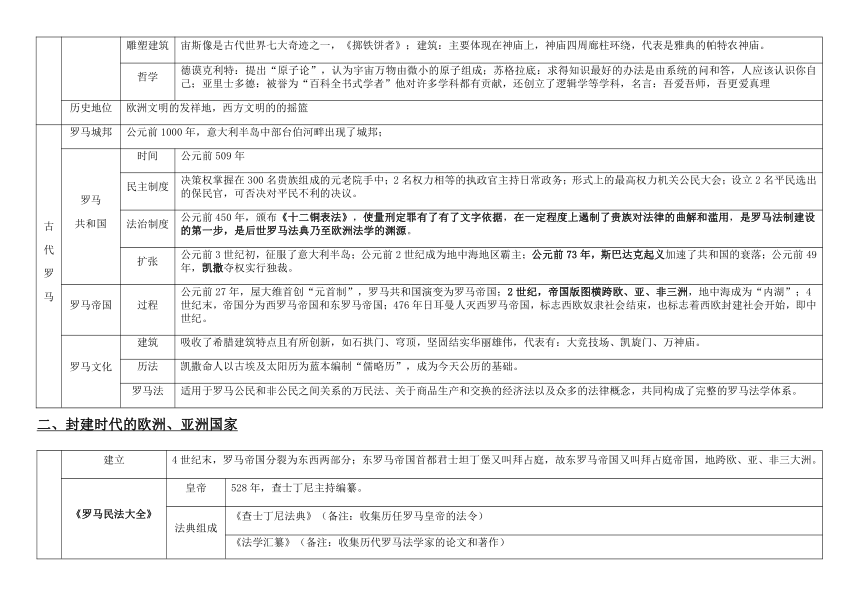 人教部编版历史九上、九下基础知识点复习