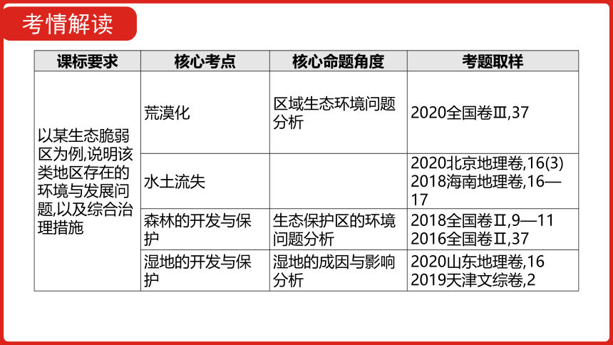 全国通用高中地理一轮复习  第十五单元 区域生态环境建设  课件