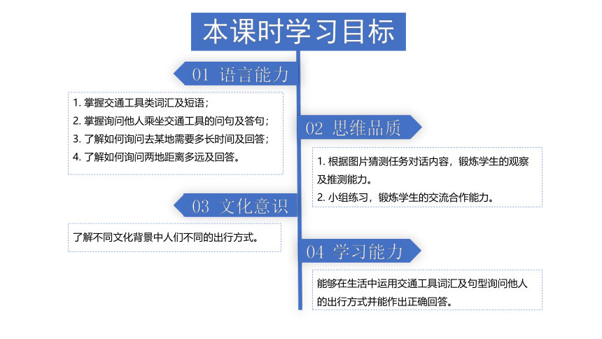 【新课标】Unit 3  Section A 4a-4c 课件（人教版新目标七下Unit 3 How do you get to school?）