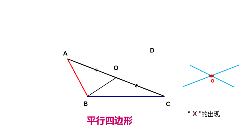 第五章 特殊平行四边形章末复习----构造平行四边形（PPT23张）