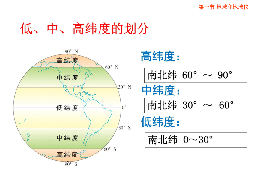 中图版七年级上册第一章第一节 地球和地球仪（第2课时）课件（共28张PPT)