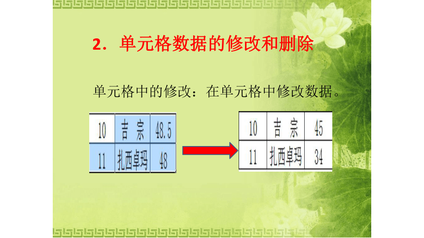 人教版七年级上册信息技术  第三单元第九课（三）编辑与修饰表格教学课件共16张PPT