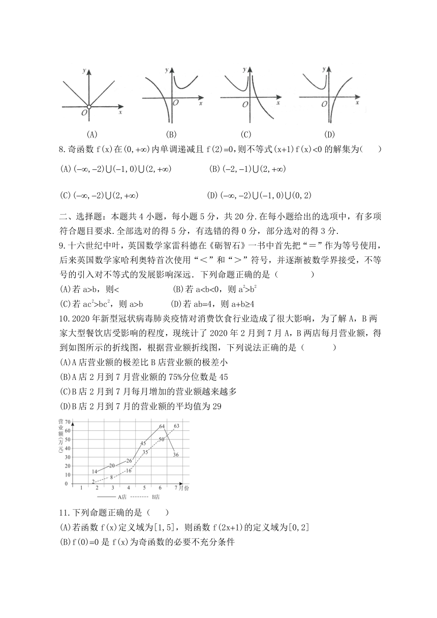 辽宁省营口市2020-2021学年高一上学期期末考试数学试题 Word版含答案