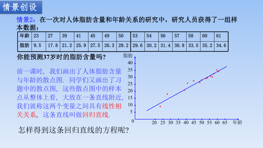 苏教版（2019）高中数学选择性必修第二册课件 9.1.2线性回归方程 课件（共21张PPT）