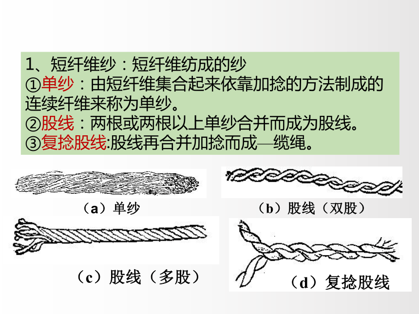 3.1纱线的分类. 课件(共67张PPT)-《服装材料》同步教学（中国纺织出版社）