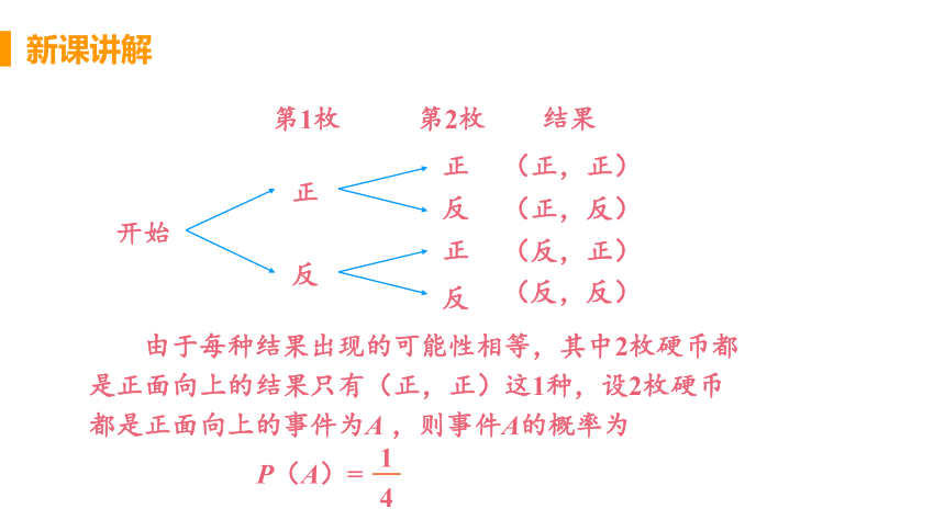 26.2.2 用树状图或列表法求概率 课件（共24张PPT）