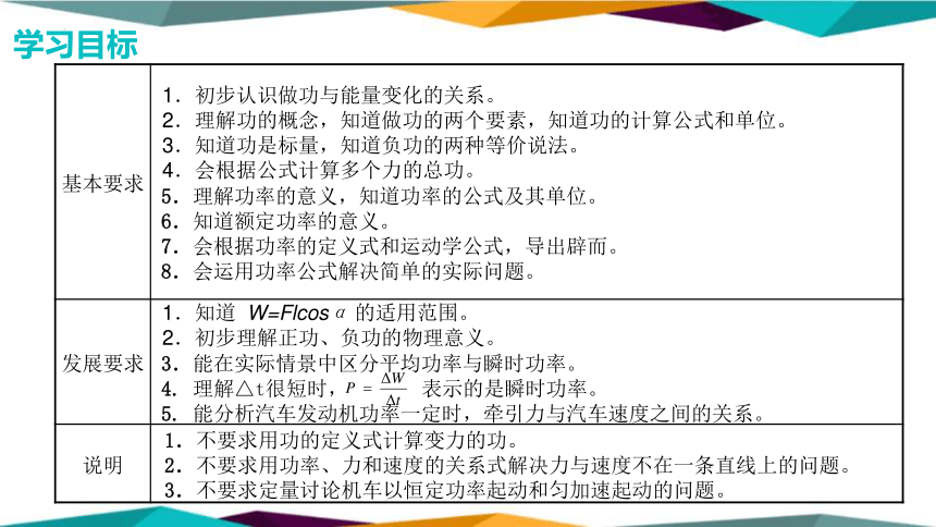 8.1.1功与功率-功课件-2022-2023学年高一下学期物理人教版（2019）必修第二册