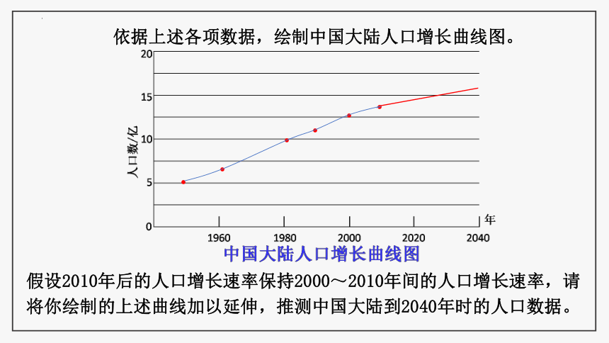 13.1 关注生物圈------环境在恶化课件2021-2022学年苏教版七年级下册（共37张PPT）