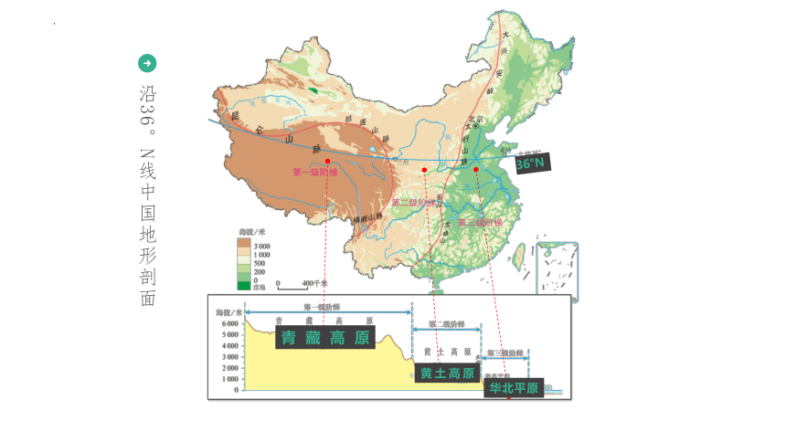 2.1中国的地形（第3课时）地势西高东低课件(共37张PPT)2022-2023学年湘教版地理八年级上册