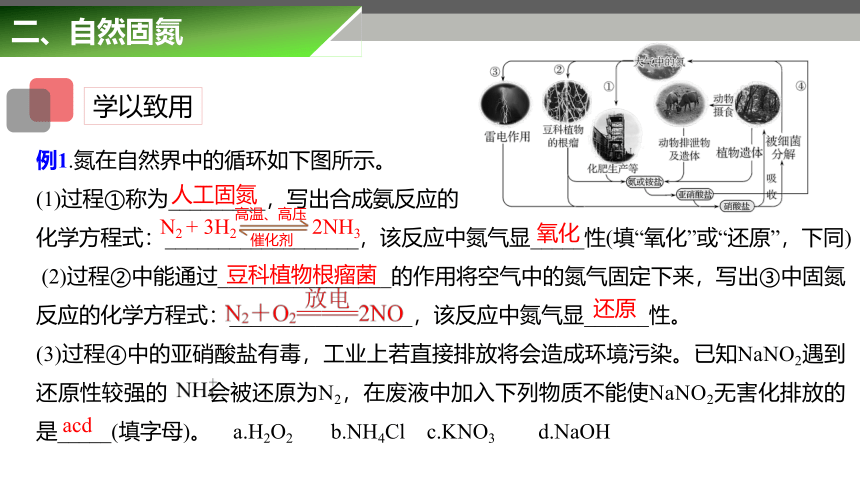 7.1 氮的固定（共31张PPT） 2022-2023学年高一下学期化学苏教版（2020）必修第二册