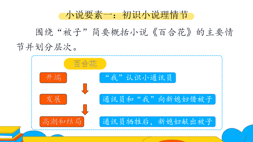 九年级上册 第四单元 综合性学习 走进小说天地 第1课时课件（共27张PPT）