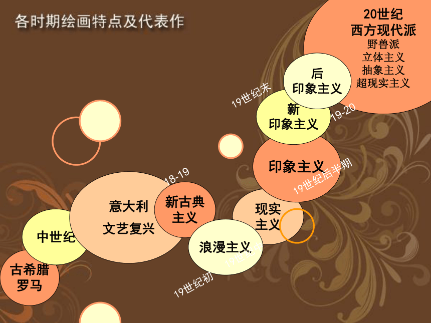 冀美版八年级美术上册第一课 西方绘画的色彩（课件） (共28张PPT)