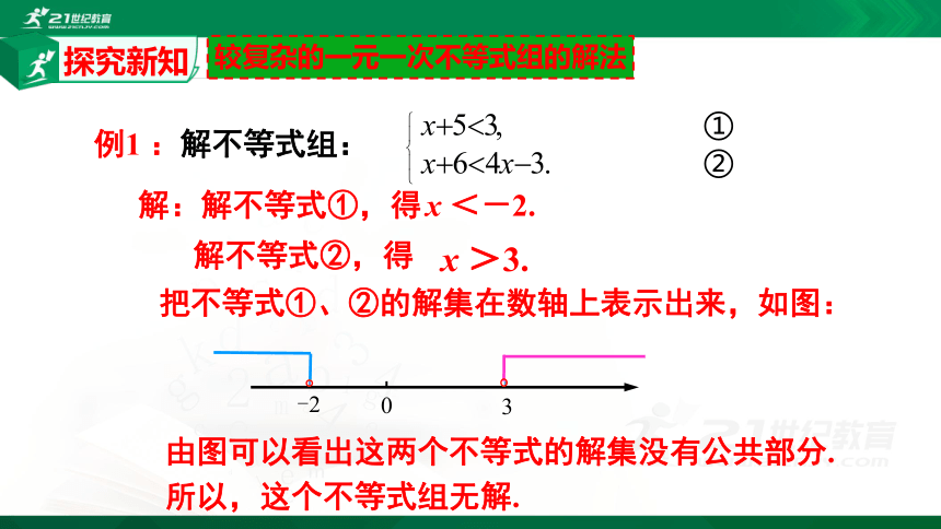 2.6.2 一元一次不等式组  课件（共18张PPT）