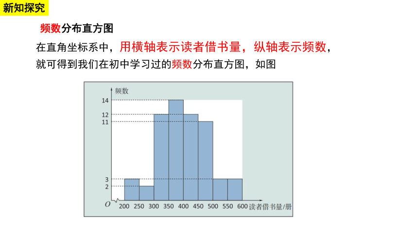 6.3统计图表 第二课时  课件（共21张PPT）