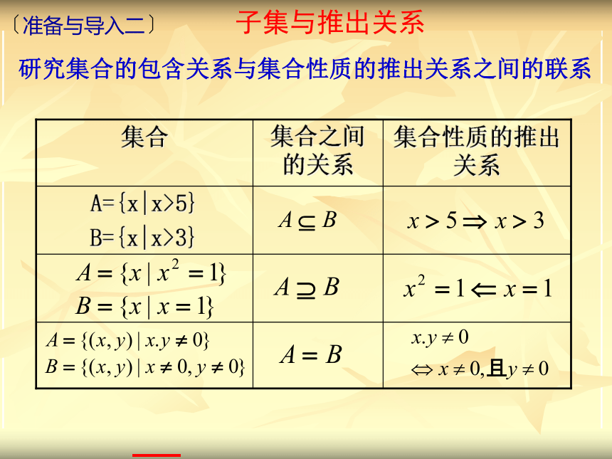 沪教版（上海）高一数学上册 1.6 子集与推出关系_1 课件(共14张PPT)