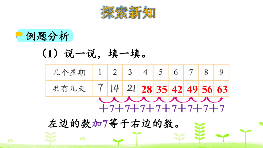 北师大版数学二年级上册8.2 一共有多少天 课件（22张ppt）