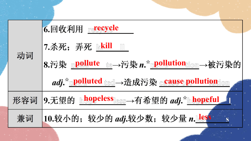 外研版九年级上册 Module 12 Unit 1　If everyone starts to do something, the world will be saved.课件(共27张PPT)