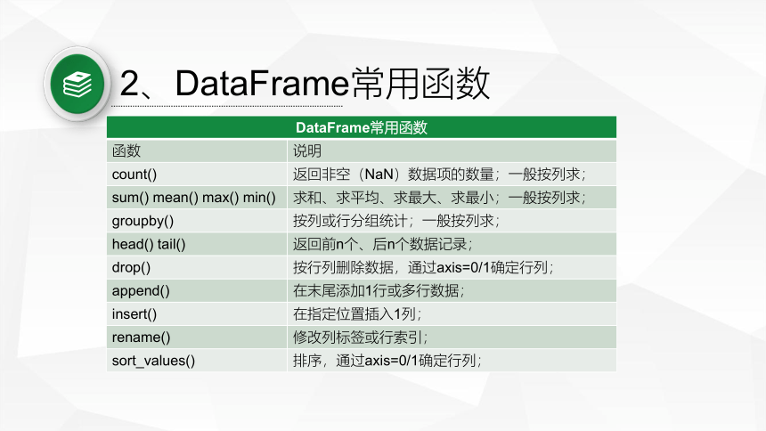 4.2.2.1 Pandas 模块 第3课 DataFrame函数 课件-2021-2022学年高中信息技术浙教版（2019）必修1 （20张PPT）
