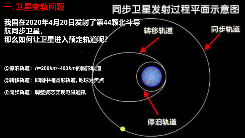 7.4宇宙航行专题：卫星变轨和双星问题课件 (共21张PPT) 高一下学期物理人教版（2019）必修第二册