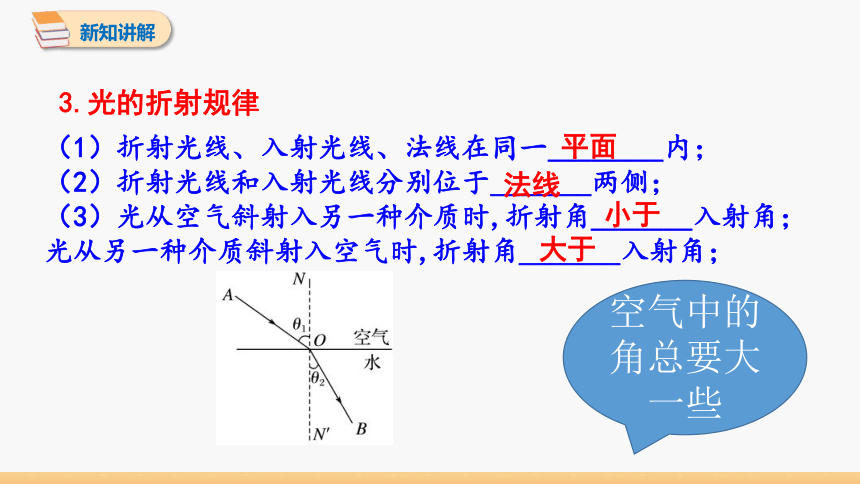 初中物理人教版八年级上册 第四章 第4节 光的折射 同步课件(共21张PPT)