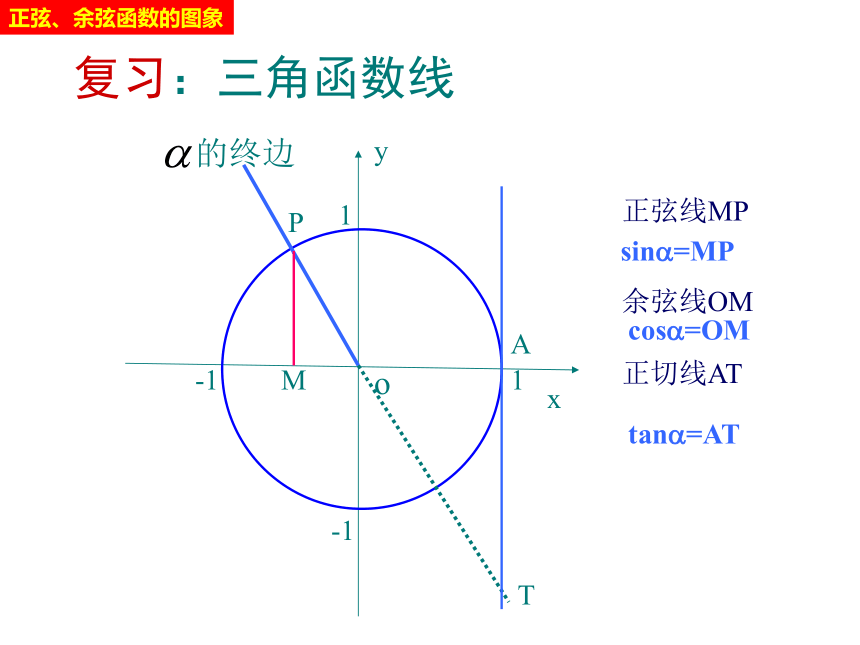 _1.4.1 正弦函数、余弦函数的图象 课件（19张）——2020-2021学年高一下学期人教A版必修4第一章三角函数