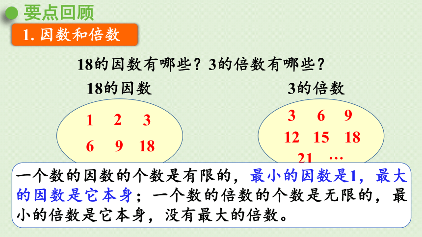 人教版五年级下册数学9  总复习1.数与代数 因数与倍数(课件28张PPT)
