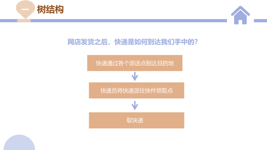 3.2 数据与结构 第二课时 课件(共20张PPT)