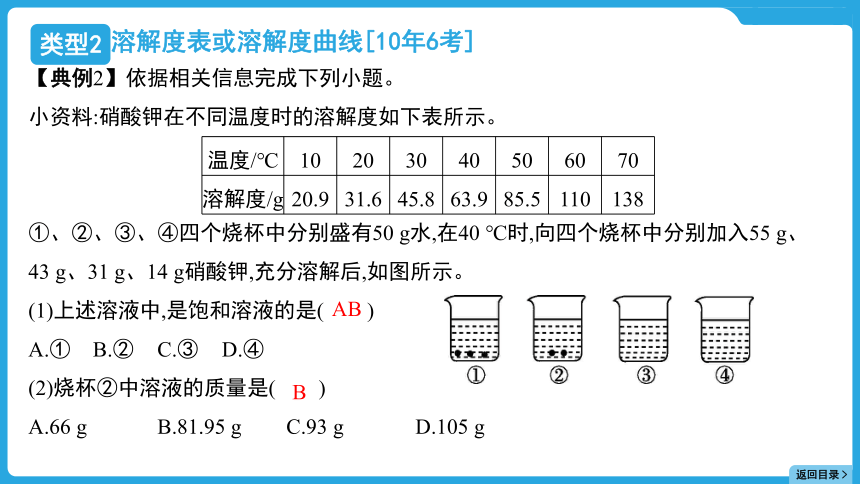 2024年贵州省中考化学一轮复习题型三溶液综合题  课件(共22张PPT)