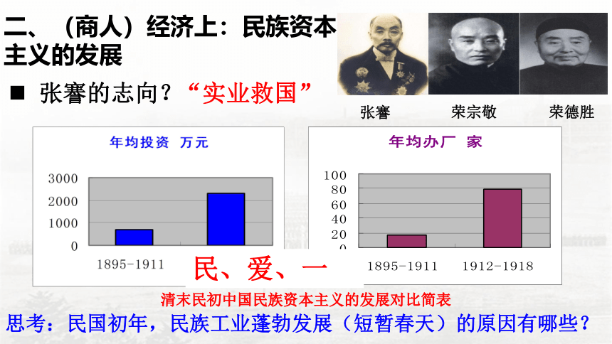 纲要（上）第20课 北洋军阀统治时期的政治、经济与文化 课件（29张PPT）