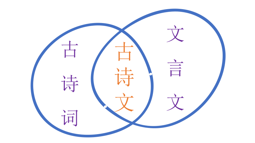 部编版语文六年级下册小升初专项复习 专题11阅读理解_古诗文阅读（上） 课件(共60张PPT)