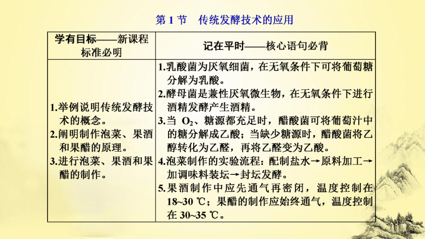 第1章  发酵工程：第1节　传统发酵技术的应用(共50张PPT)