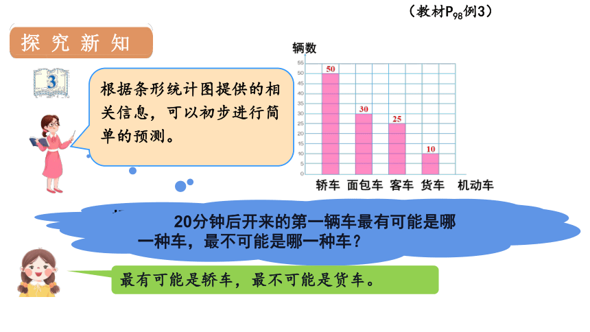 人教版数学四年级上册7条形统计图（3）课件（27张PPT)