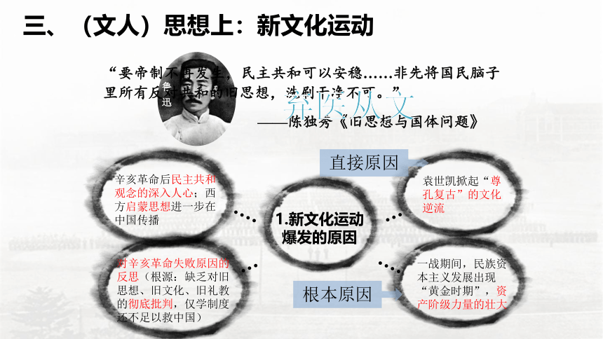 纲要（上）第20课 北洋军阀统治时期的政治、经济与文化 课件（29张PPT）