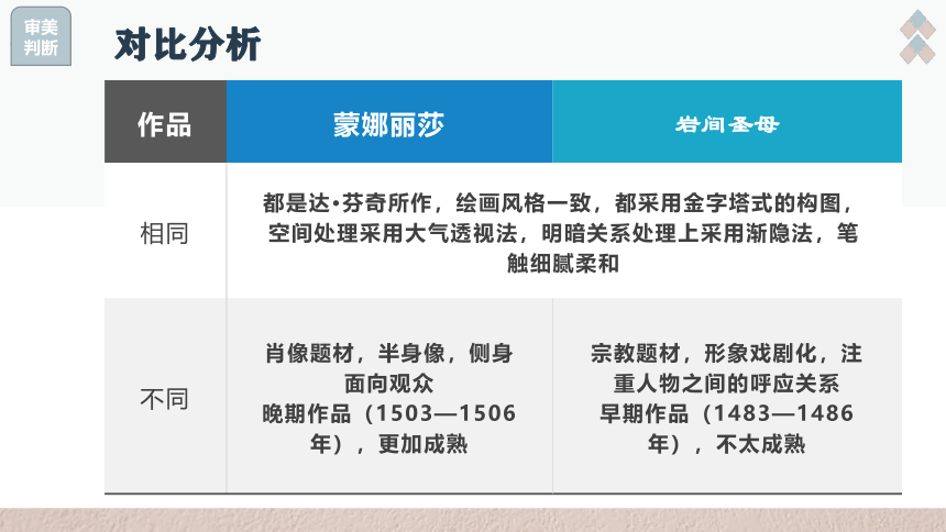 第三课  我们怎样鉴赏美术作品 课件 （36张PPT）高中美术湘美版（2019）美术鉴赏