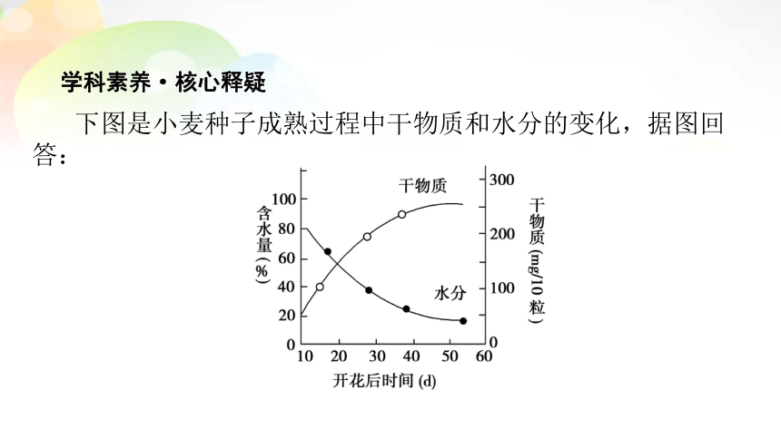 必修1 第1单元 第1讲 细胞中的元素和化合物、无机物 课末总结(课件共9张PPT）