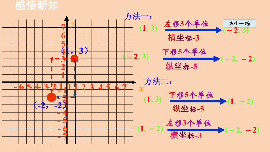 鲁教版（五四制）数学八年级上册4.1.3   用坐标表示点在坐标系中两次平移 课件(23张ppt)
