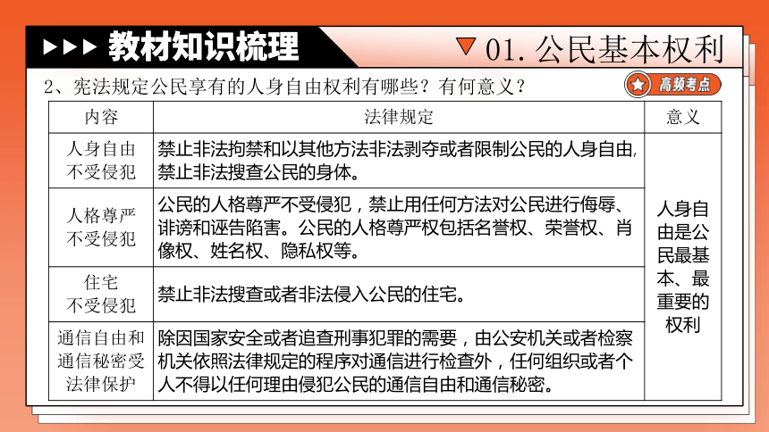 专题14《理解权力义务》全国版道法2024年中考一轮复习课件【课件研究所】