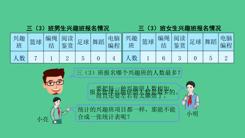 （新插图）人教版三年级数学下册 3.1 复式统计表（例1）（课件）（共25张PPT）