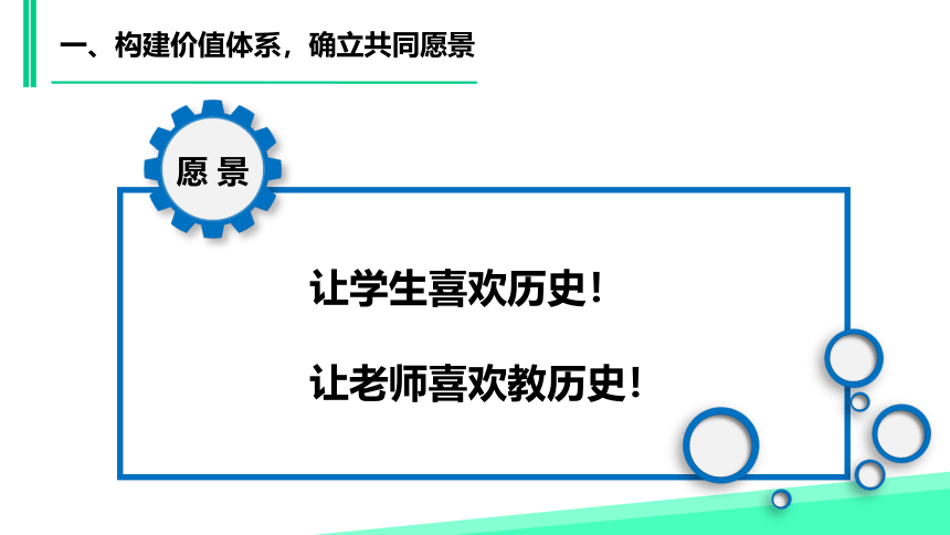 《构建成长共同体 激活教师内生力》2024年初中历史学科备战中考汇报-课件