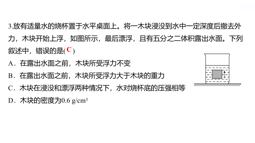 2022物理八年级下册第六章专项培优练十压强、浮力的大小判断(习题课件共16张PPT)