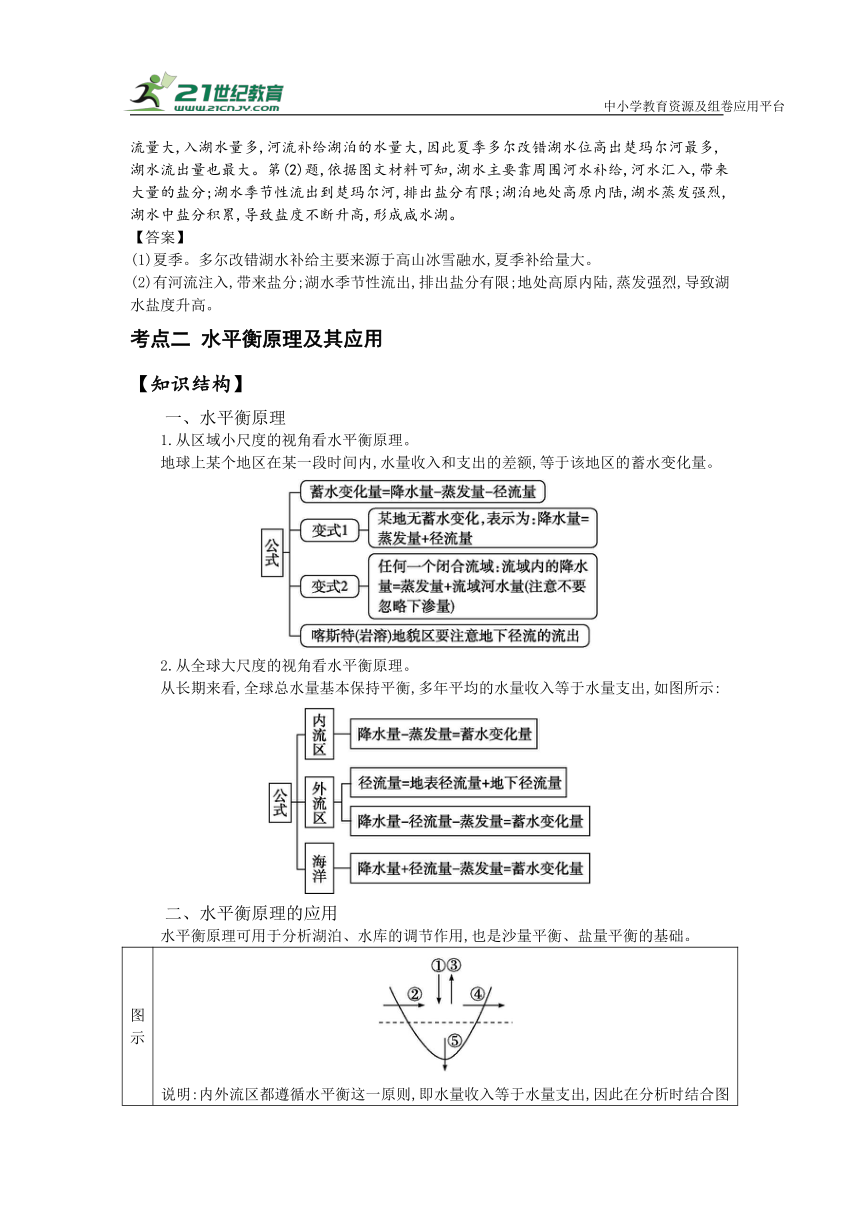 专题六水体运动   高考地理二轮梳理进阶学案（含解析）