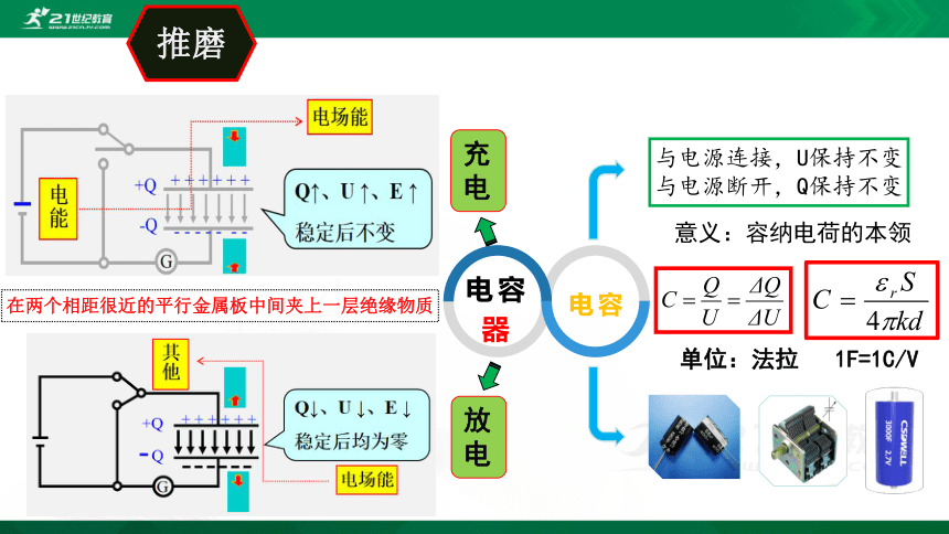 10.5 带电粒子在电场中的运动 课件（57页）