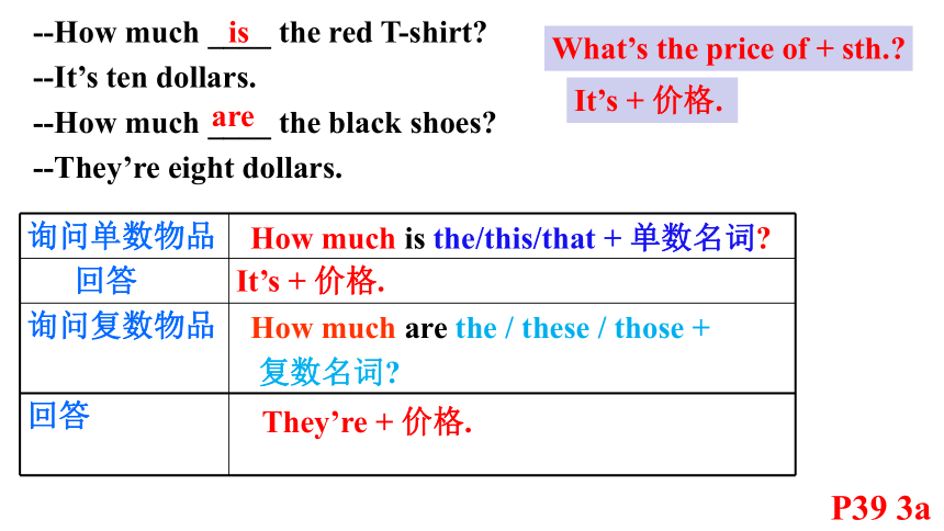 人教新目标(Go for it)版七年级上Unit 7 How much are these socks?期末复习课件（19张ppt）